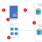 Npgsql