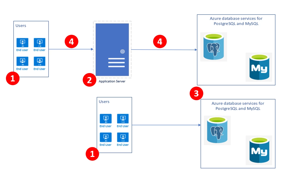 Which databases does Npgsql support?
